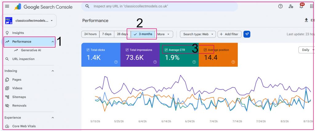 Using Google search console: cheat sheet
